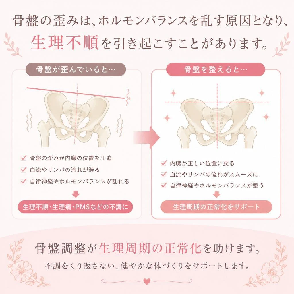 生理不順と骨盤の関係