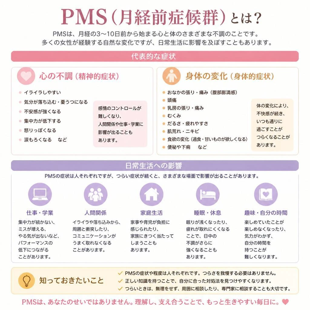 2. 月経前症候群（PMS）の症状